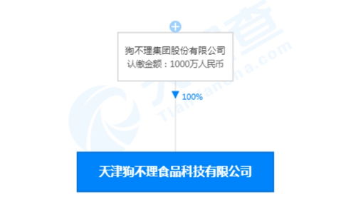 敗退北京市場后的轉型之路 狗不理成立食品科技公司，布局數字內容制作服務