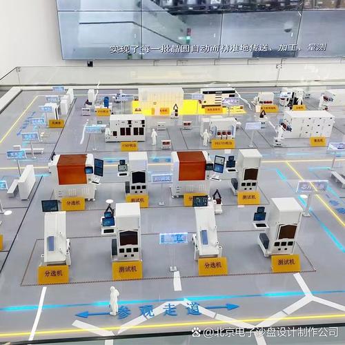 北京電子沙盤制作公司 賦能生產線、智慧工廠與數字內容制作的新引擎