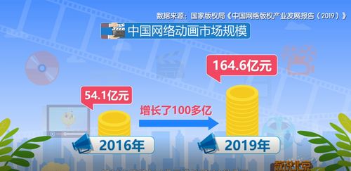 吾立方攜手BTV《數說北京》 共話國產動畫的線上破局之路