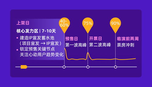 跨城觀演成新常態，旅游演出領跑2019票房增長